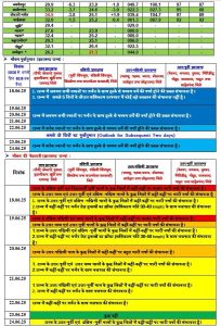 JHARKHAND-Breaking-Red alert